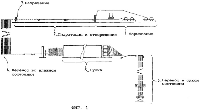 Способ сушки гипсовых плит и устройство для его осуществления (патент 2266818)