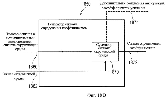 Устройство и способ для извлечения сигнала окружающей среды в устройстве и способ получения весовых коэффициентов для извлечения сигнала окружающей среды (патент 2472306)