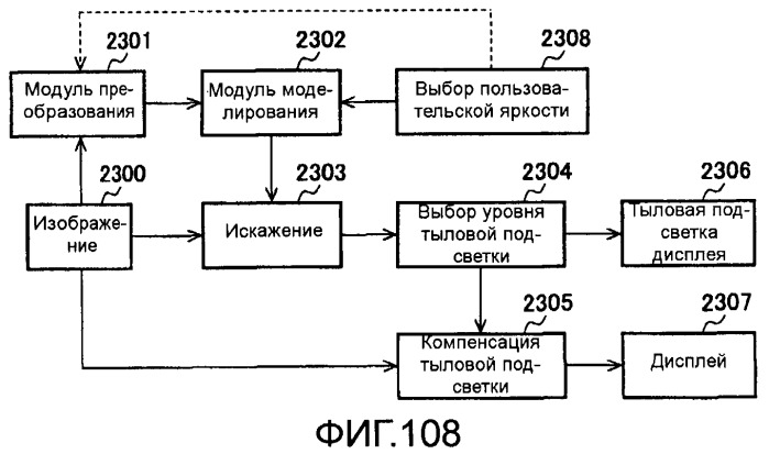 Способы и системы для управления источником исходного света дисплея с обработкой гистограммы (патент 2456679)