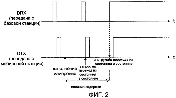 Система прерывистой связи, устройство базовой станции и устройство мобильной станции (патент 2420035)