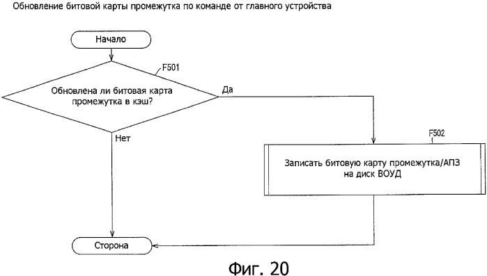 Способ и устройство записи и/или воспроизведения (патент 2344497)