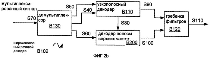 Системы, способы и устройства для устраняющей разреженность фильтрации (патент 2413191)