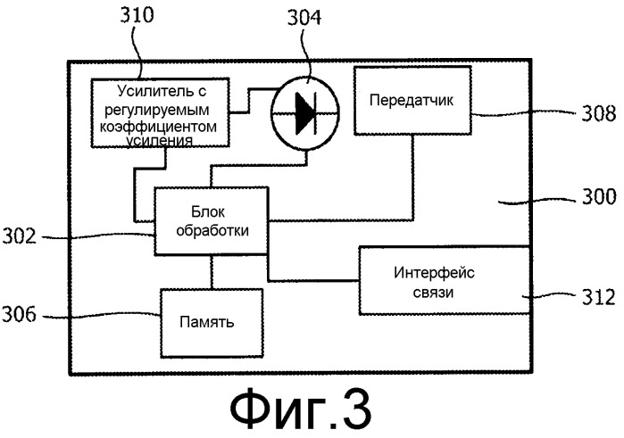 Ввод в действие источников кодированного света (патент 2548900)