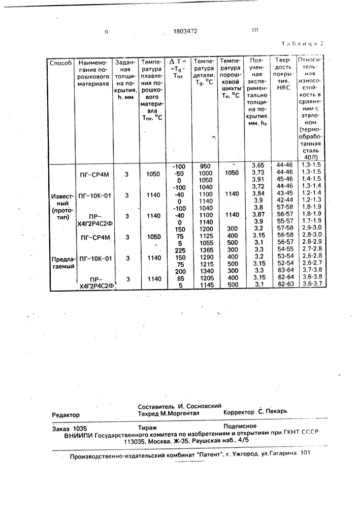 Способ нанесения металлических покрытий на поверхности деталей (патент 1803472)