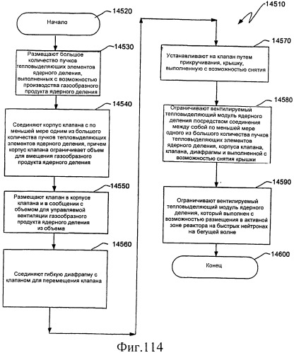Ядерный реактор деления, вентилируемый тепловыделяющий модуль ядерного деления, связанные с ними способы и система вентилируемого тепловыделяющего модуля ядерного деления (патент 2547836)
