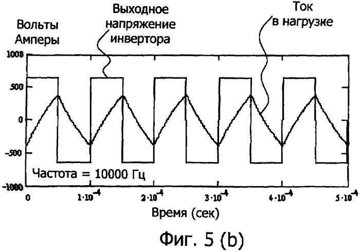 Сканирующий индукционный нагрев (патент 2366117)