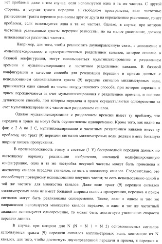 Устройство беспроводной связи, система беспроводной передачи данных и способ беспроводной передачи данных (патент 2459368)