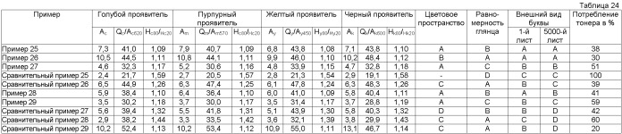 Голубой тонер, пурпурный тонер, желтый тонер, черный тонер и способ формирования полноцветного изображения (патент 2427866)