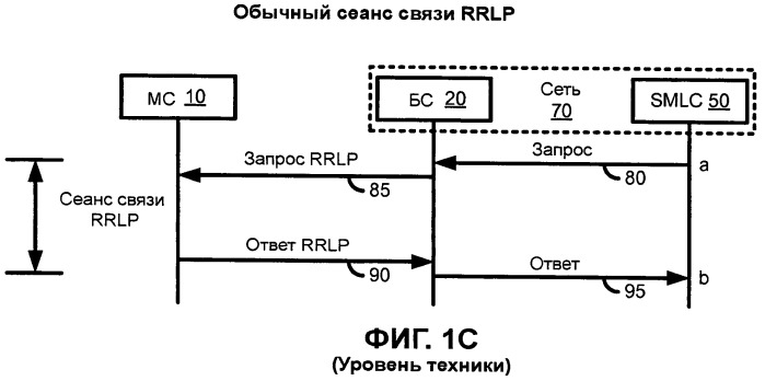 Динамическая обработка запроса позиции измерения в мобильной радиосети (патент 2464589)
