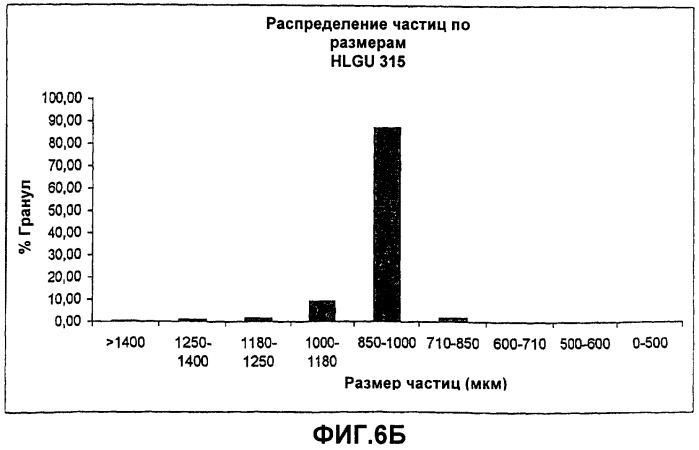 Способ приготовления фармацевтической композиции, включающей в себя 5-аминосалициловую кислоту, для применения в лечении неспецифического язвенного колита и болезни крона (патент 2286156)