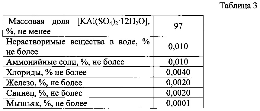 Огнетушащий порошковый состав (патент 2615715)