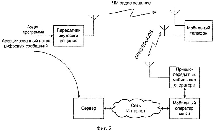 Устройство вставки цифровой информации в аудиосигнал (патент 2492579)