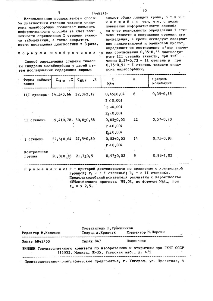 Способ определения степени тяжести синдрома малабсорбции у детей (патент 1448279)