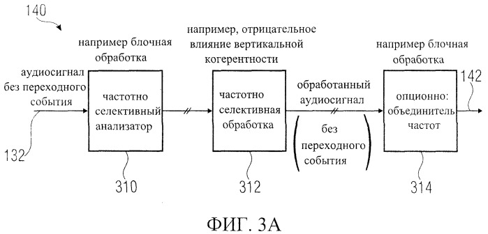 Устройство, способ и компьютерная программа для того, чтобы управлять аудиосигналом, включающим переходный сигнал (патент 2543309)