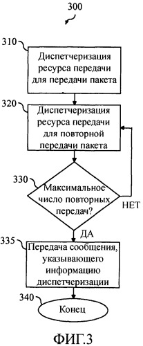 Способ и устройство управления ресурсами передачи в процессах автоматических запросов на повторную передачу (патент 2482611)