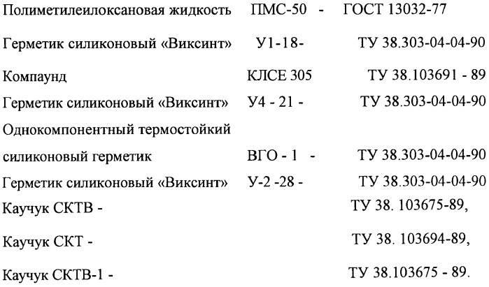 Способ и состав для восстановления эластичной технологической оснастки (патент 2456315)