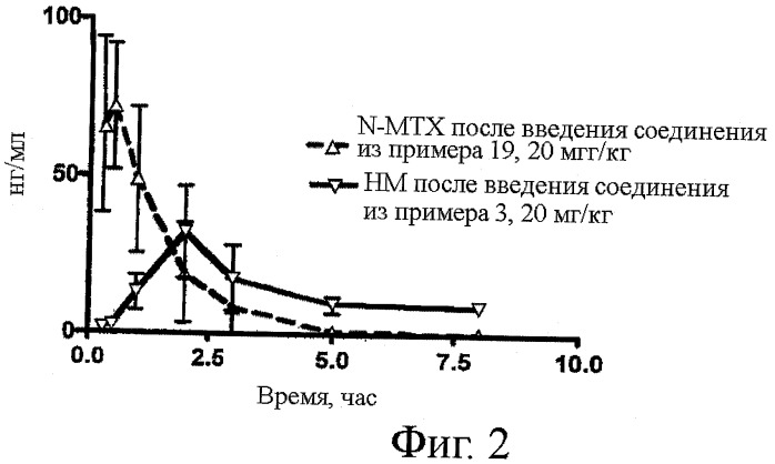 Контролируемое высвобождение фенольных опиатов (патент 2469038)