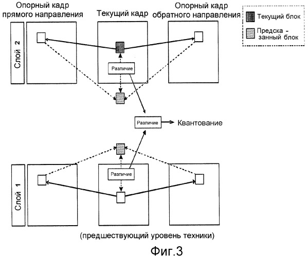 Основывающиеся на множестве слоев способ кодирования/декодирования и видеокодер/декодер, в которых используется сглаживающее предсказание (патент 2355126)