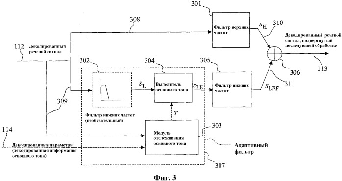 Способ и устройство для частотно-избирательного выделения основного тона синтезированной речи (патент 2327230)