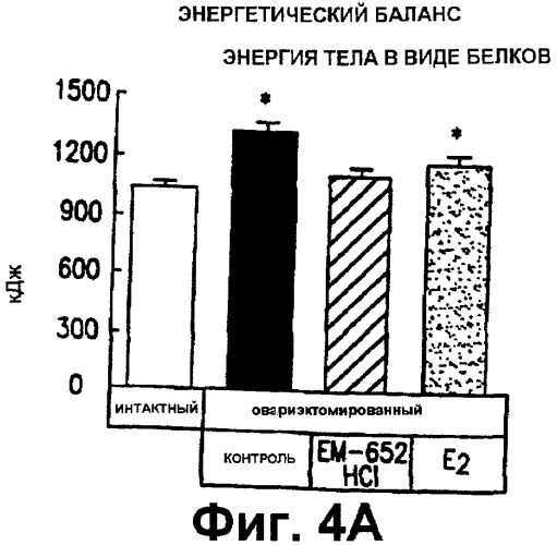 Способы лечения и/или подавления прироста массы (патент 2327461)