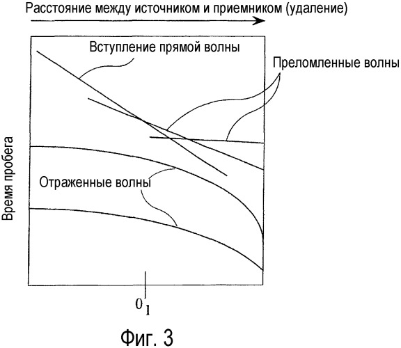 Способ и устройство для обработки сейсмических данных (патент 2335787)