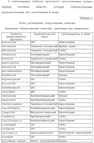 Регулируемая агломерация (патент 2330642)