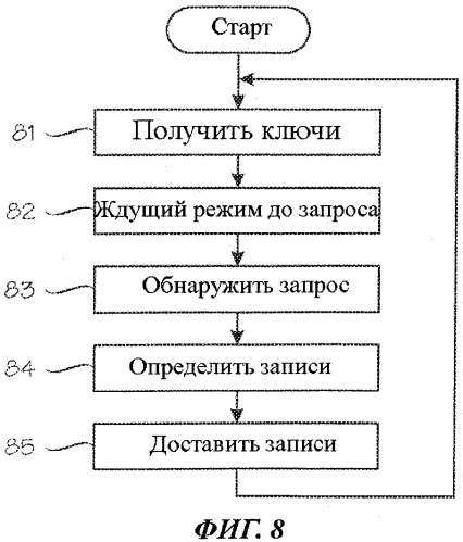 Способ и устройство для осуществления связи со сквозным шифрованием (патент 2495532)