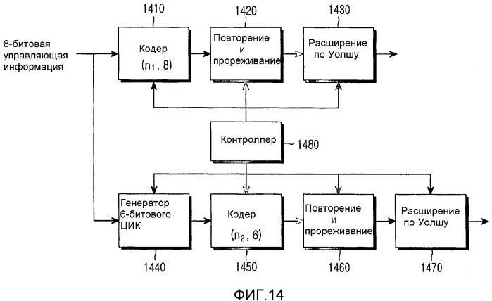 Способ и устройство управления мощностью с помощью управляющей информации в системе мобильной связи (патент 2313908)