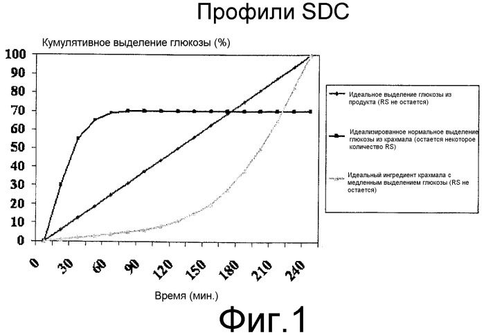 Способ контроля уровня глюкозы и обеспечения ее регулируемой доставки млекопитающему (патент 2318403)