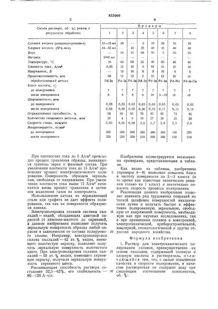 Раствор для электрохимического полирования сплавов и способ его использования (патент 833009)