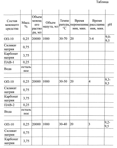 Производные 2-гидрокси-3-фенилэтинилтио (селено)-1,4-хинонов в качестве поверхностно-активных веществ и моющее средство их содержащее (патент 2547823)