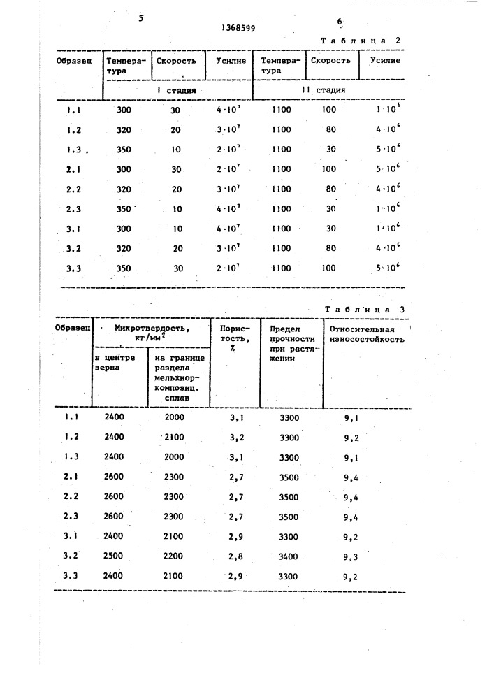 Способ изготовления футеровочного элемента (патент 1368599)
