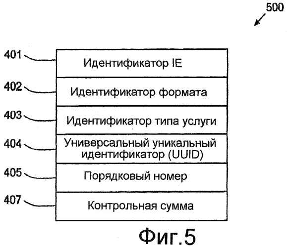 Механизм передачи информации об обнаружении услуг в беспроводной сети (патент 2443056)