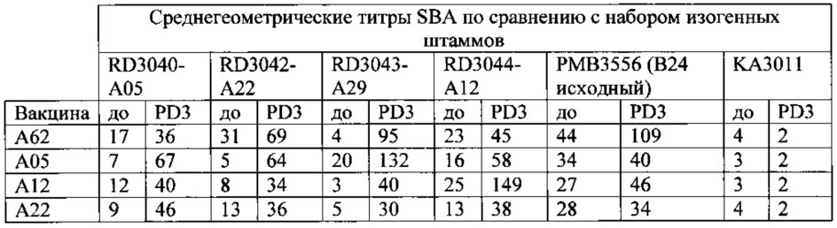 Композиции neisseria meningitidis и способы их применения (патент 2665841)