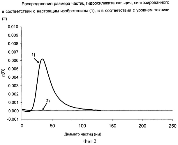 Содержащая пластифицирующую добавку композиция добавки-ускорителя твердения (патент 2520105)