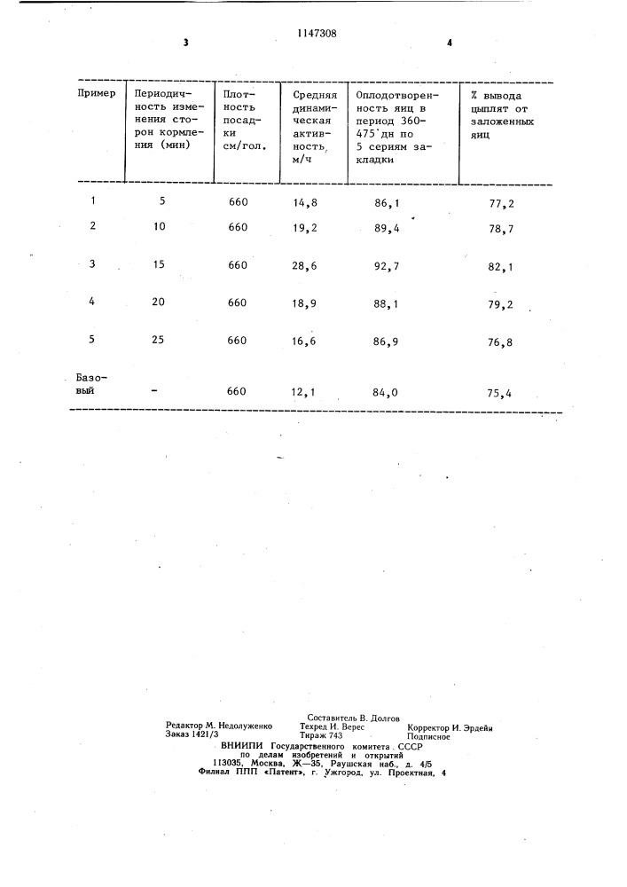 Способ кормления птиц при клеточном содержании (патент 1147308)