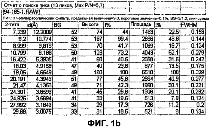 Соли производного пиперазина с салициловой и гентизиновой кислотами (патент 2412184)