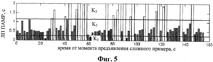 Способ оценки уровня внимания учащегося при компьютерном тестировании (патент 2341183)