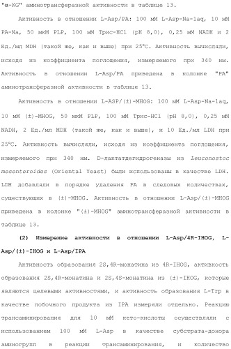 Способ получения монатина (патент 2505606)