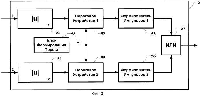 Квадратурный компенсатор импульсных помех (патент 2491570)