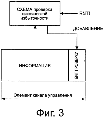 Устройство радиосвязи, базовая станция, способ радиосвязи, программа и система радиосвязи (патент 2577538)