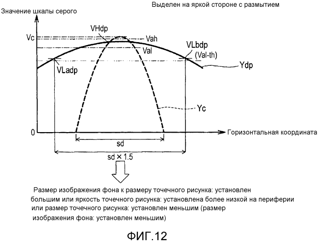 Устройство обработки изображений, проектор и способ управления проектором (патент 2577533)
