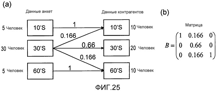 Устройство агрегации информации о местоположении и способ агрегации информации о местоположении (патент 2540824)