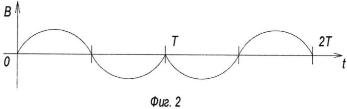 Способ аккумуляции энергии потока заряженных частиц (патент 2559288)