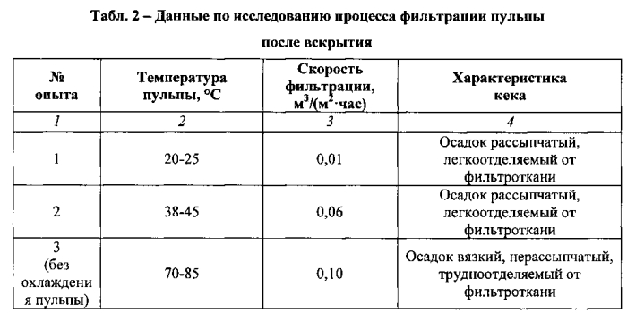 Способ переработки колумбитового концентрата (патент 2576562)