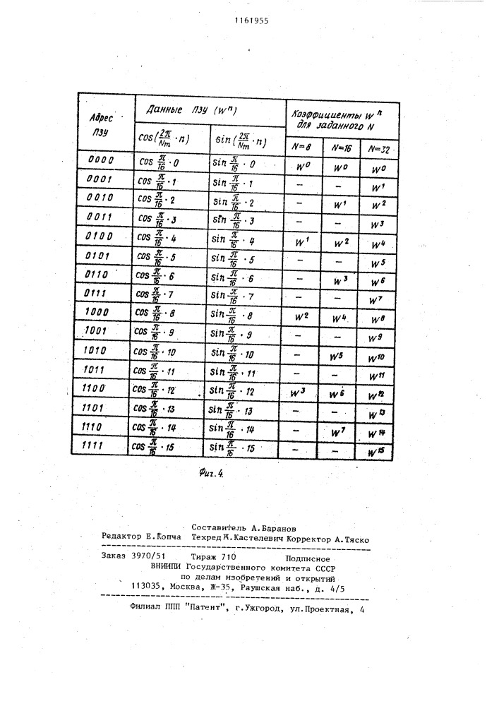 Формирователь коэффициентов быстрого преобразования фурье (патент 1161955)