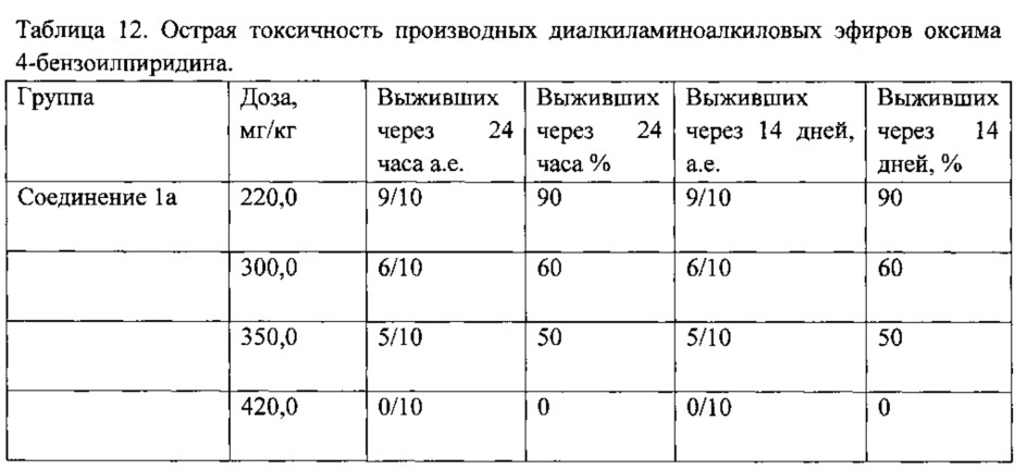 Производные оксимов 4-бензоилпиридина, обладающие противосудорожной активностью, как средства лечения эпилепсии и пароксизмальных состояний (патент 2643091)