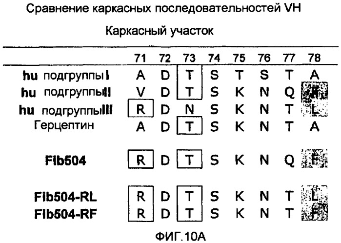 Гуманизированные антагонистические антитела против бета7 и их применение (патент 2453558)