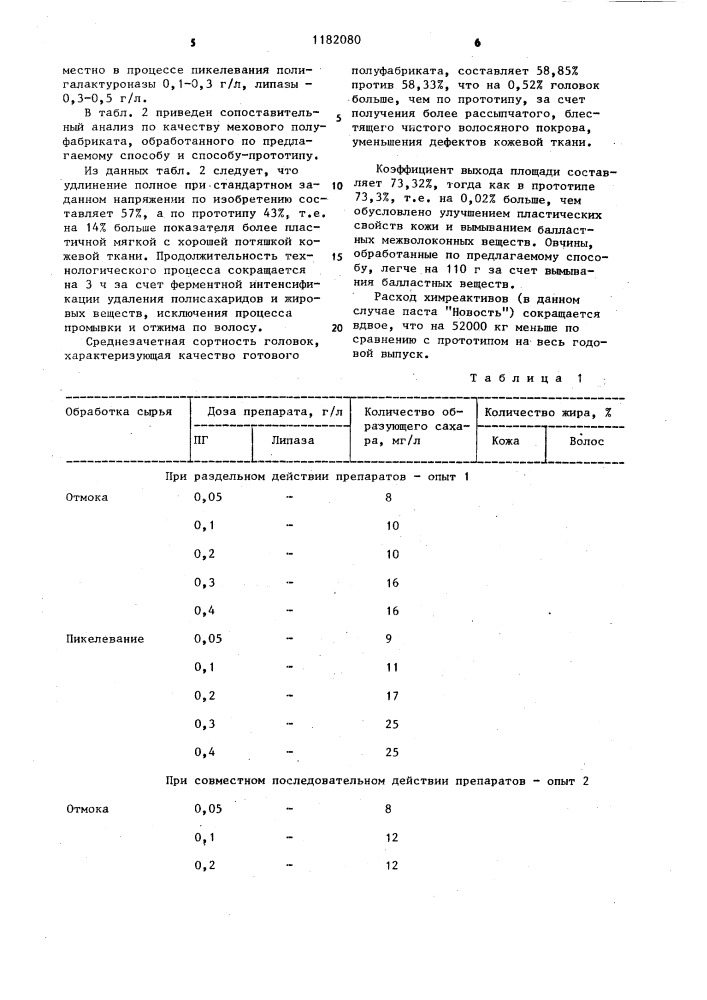 Способ обработки мехового сырья (патент 1182080)