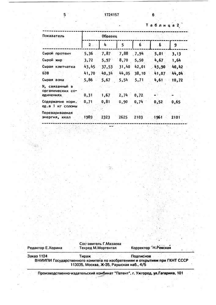 Способ обработки соломы на корм (патент 1724157)